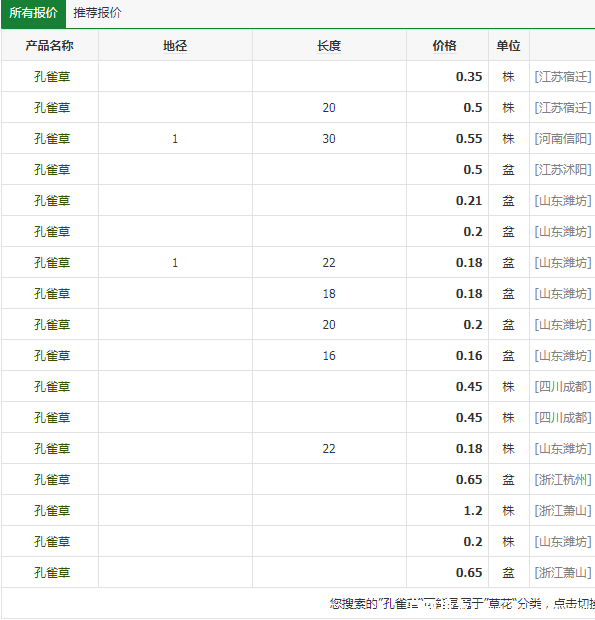 某大型苗木交易平台各个商家今年的孔雀草报价图